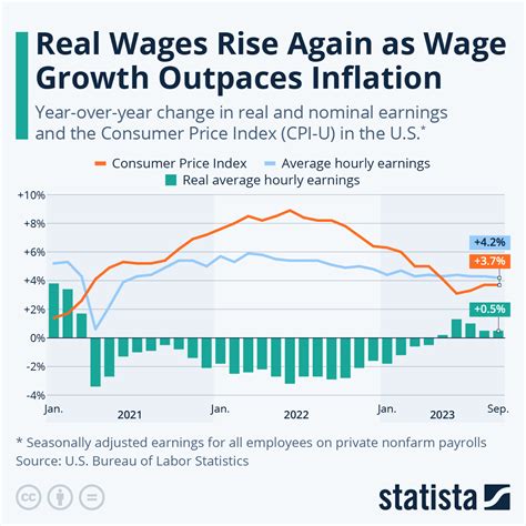 mean wage rse|total us wages by year.